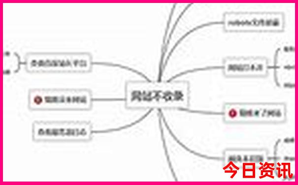 秦岭环线自驾游路线图
