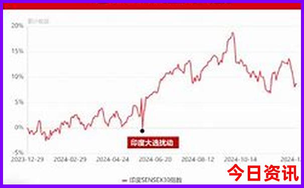 中朝边界自驾游路线图