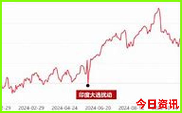 北京游玩景点路线图