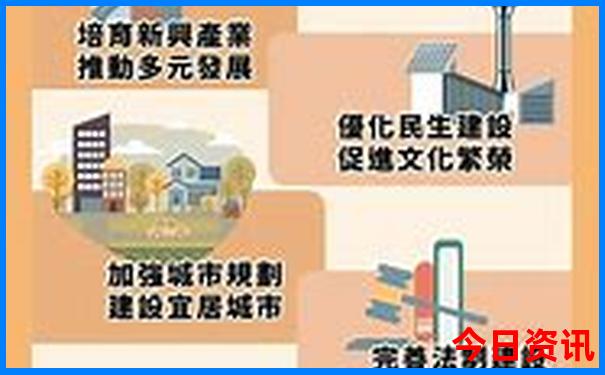 港澳旅游攻略五天