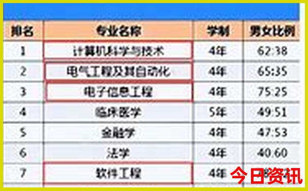 武汉哪里玩比较好