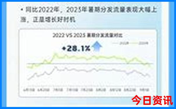 全新爆料2025热议全年最新动态正版升级资料指南大全-77777888管家婆四肖四码